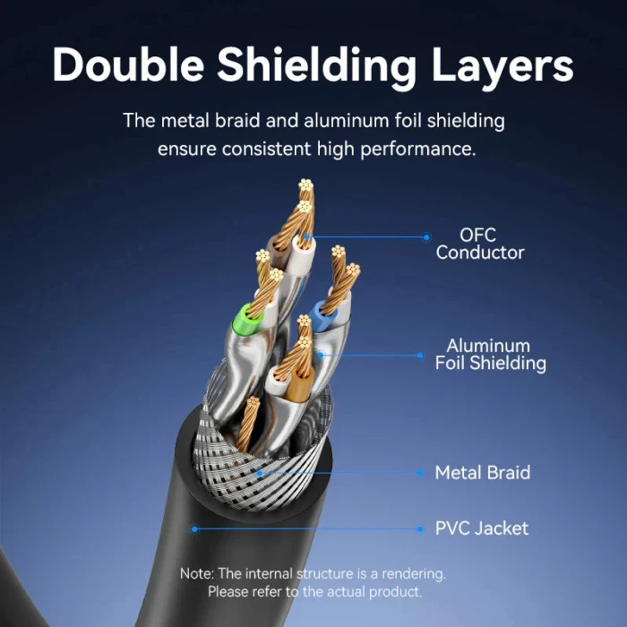 Vention RJ-45 SFTP Cat.8 - 5.0m