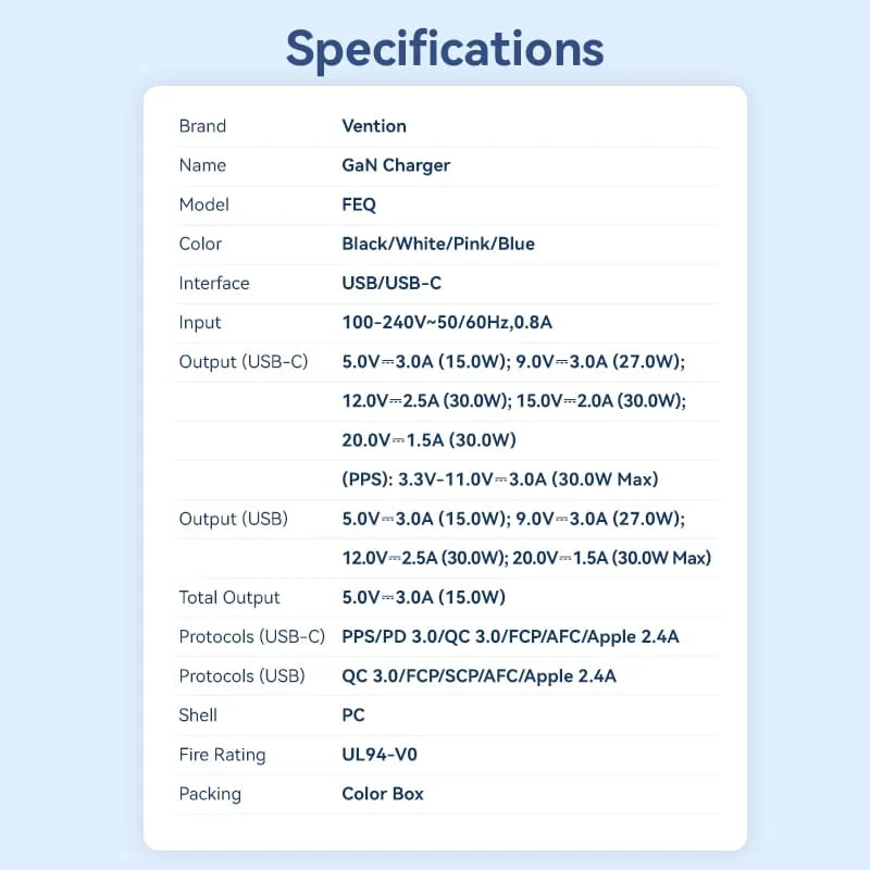 Vention зарядно QC3.0 + PD Type-C 30W