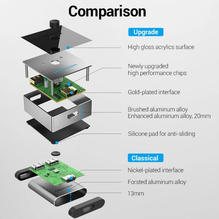 Vention Разклонител превключвател HDMI 2.0 Switcher/Splitter 2-Port Bi-Direction - Grey Aluminium - AFLH0