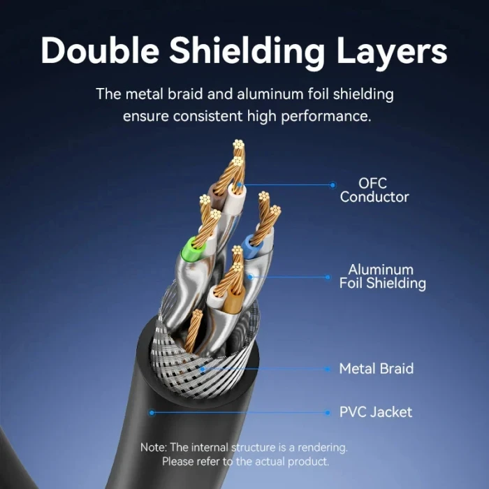 Vention RJ-45 SFTP Cat.8 - 3.0m