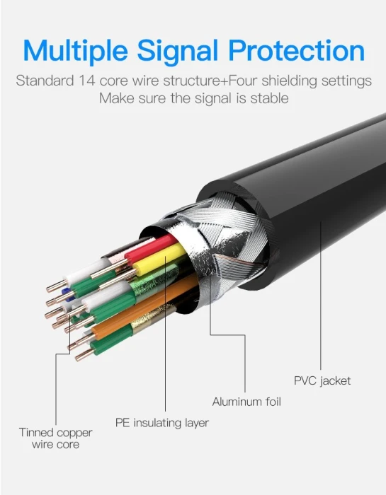 Vention Кабел Micro HDMI2.0 Cable 1.5M Black - VAA-D03-B150