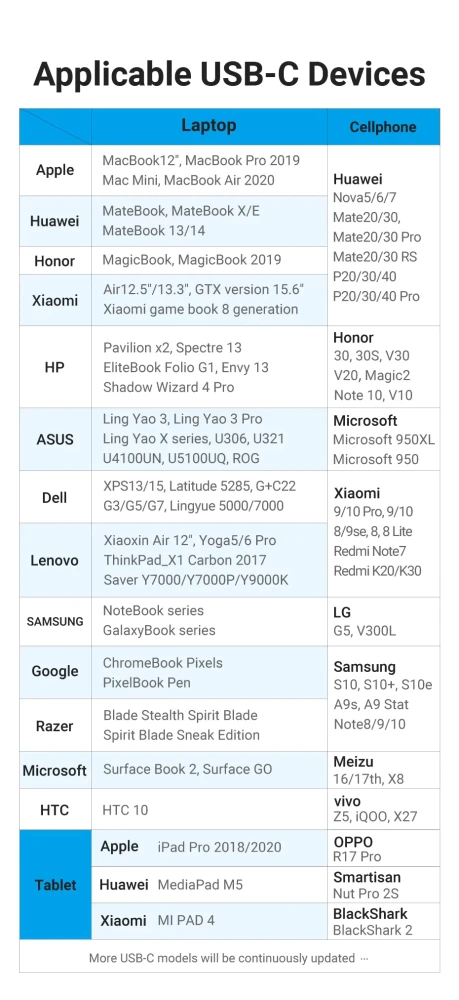 Vention USB 2.0 Type-C > Type-C 1.0m