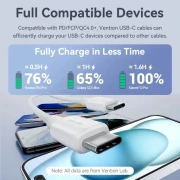 Vention USB-C 2.0 60W - 1.0m