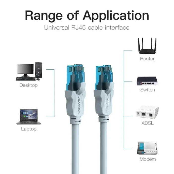 Vention RJ-45 UTP Cat.5e - 30.0m
