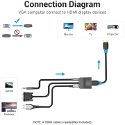 Vention адаптер Adapter VGA to HDMI with sound