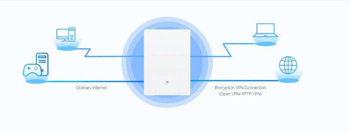 TP-Link Archer Air R5 AX3000