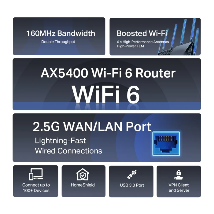 TP-Link Archer AX72 Pro AX5400