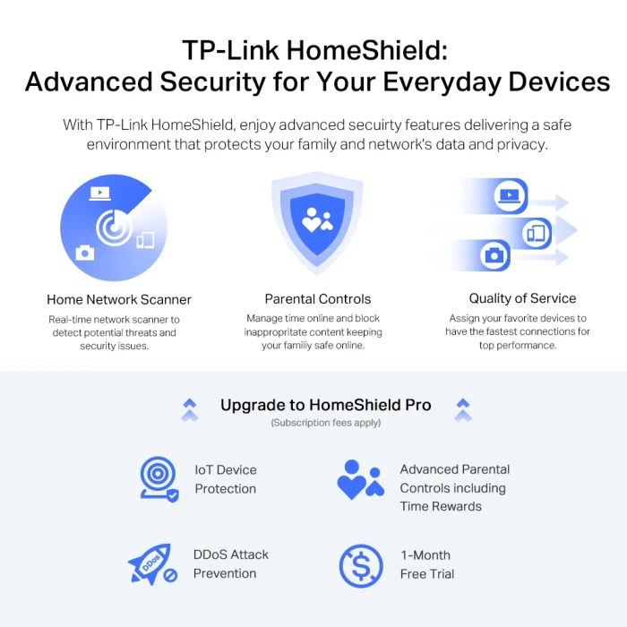 TP-Link Archer AX72 Pro AX5400
