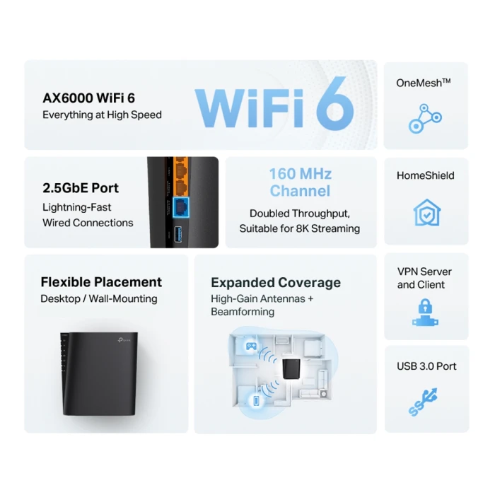 TP-Link Archer AX80 AX6000