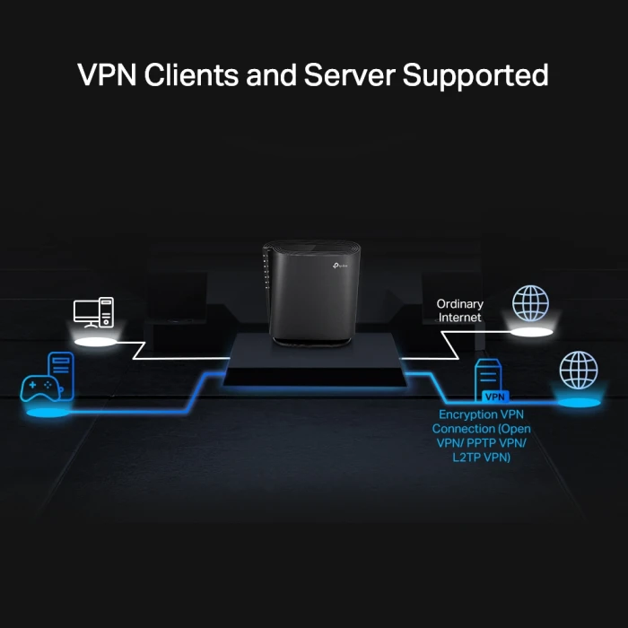TP-Link Archer AX80 AX6000