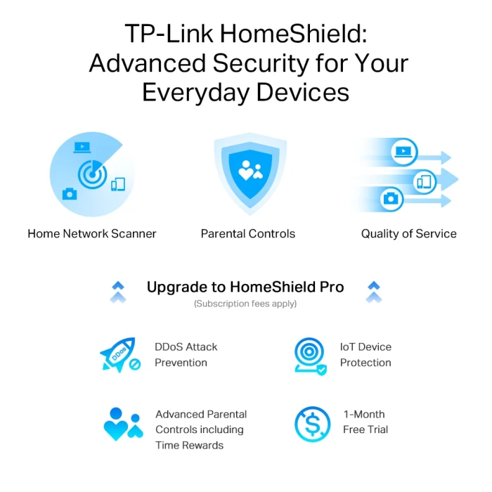 TP-Link Archer AX80 AX6000