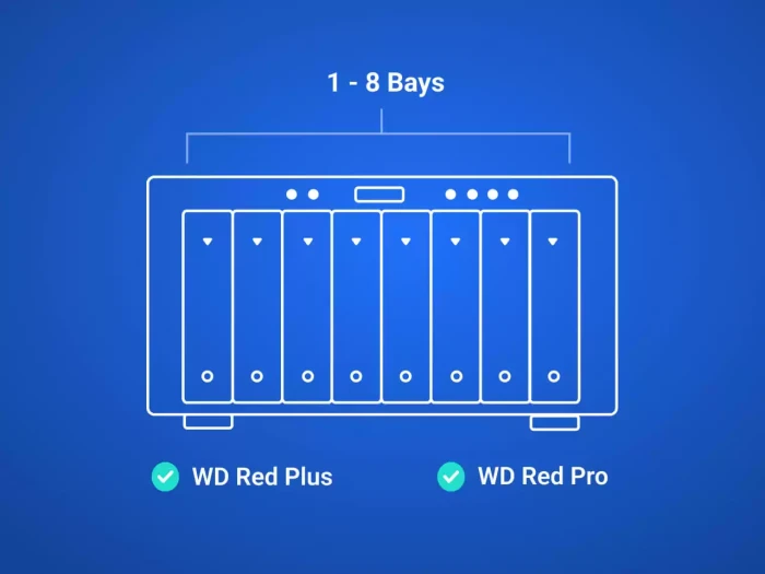 WD Red Pro NAS - 18TB