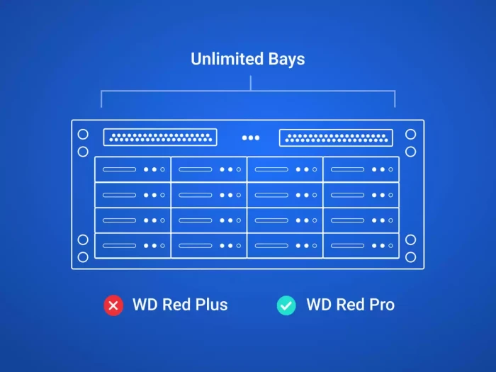 WD Red Pro NAS - 18TB