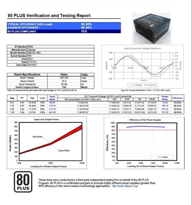 Zalman TeraMax II ZM750-TMX2 Gold 750W