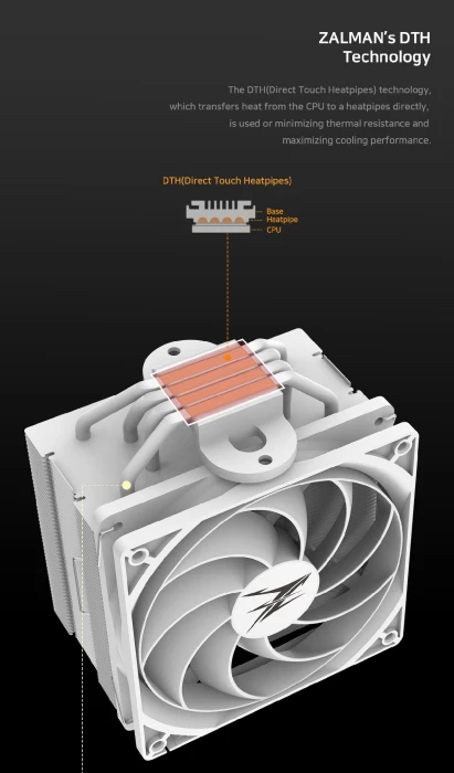Zalman CNPS10X PERFORMA WHITE
