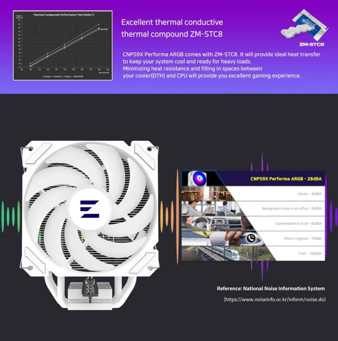 Zalman CNPS9X PERFORMA ARGB WHITE