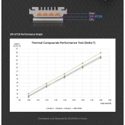 Zalman термо паста STC8 - 1.5g