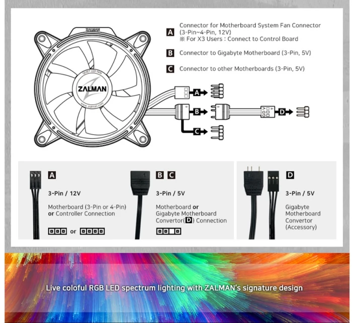 ZALMAN ZM-RFD120A ARGB