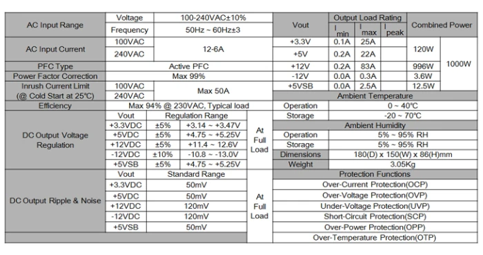 Zalman ZM-1200-ARX Platinum 1200W
